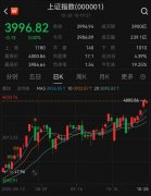 时隔十年，沪指再度站上